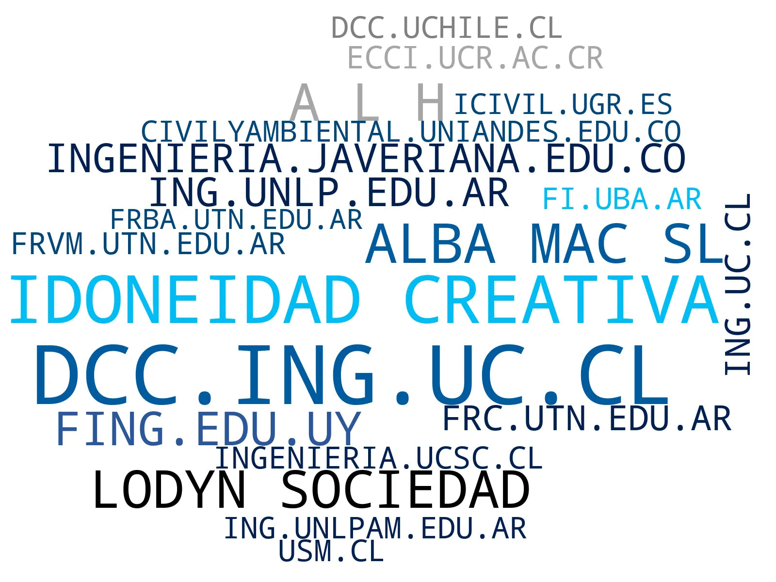 empresas mas grandes del nicho programas de posgrado, proyectos de investigación, programas de maestría