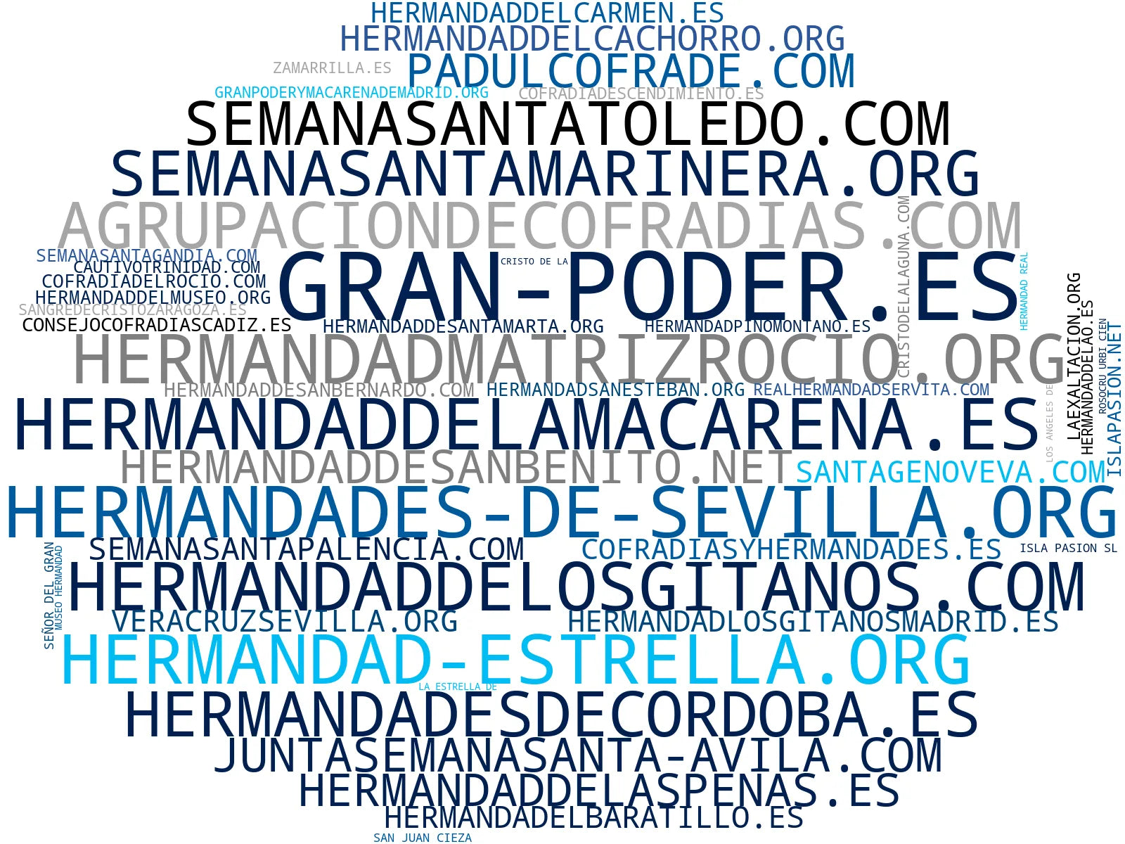 wordcloud de mercado eventos religiosos, organización de procesiones, actos litúrgicos