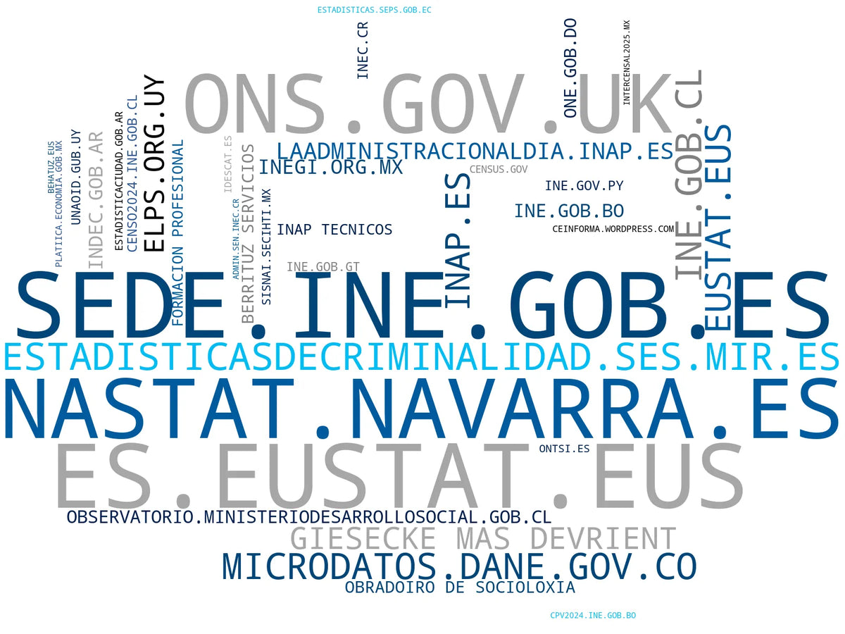 wordcloud de mercado datos abiertos, información demográfica, microdatos
