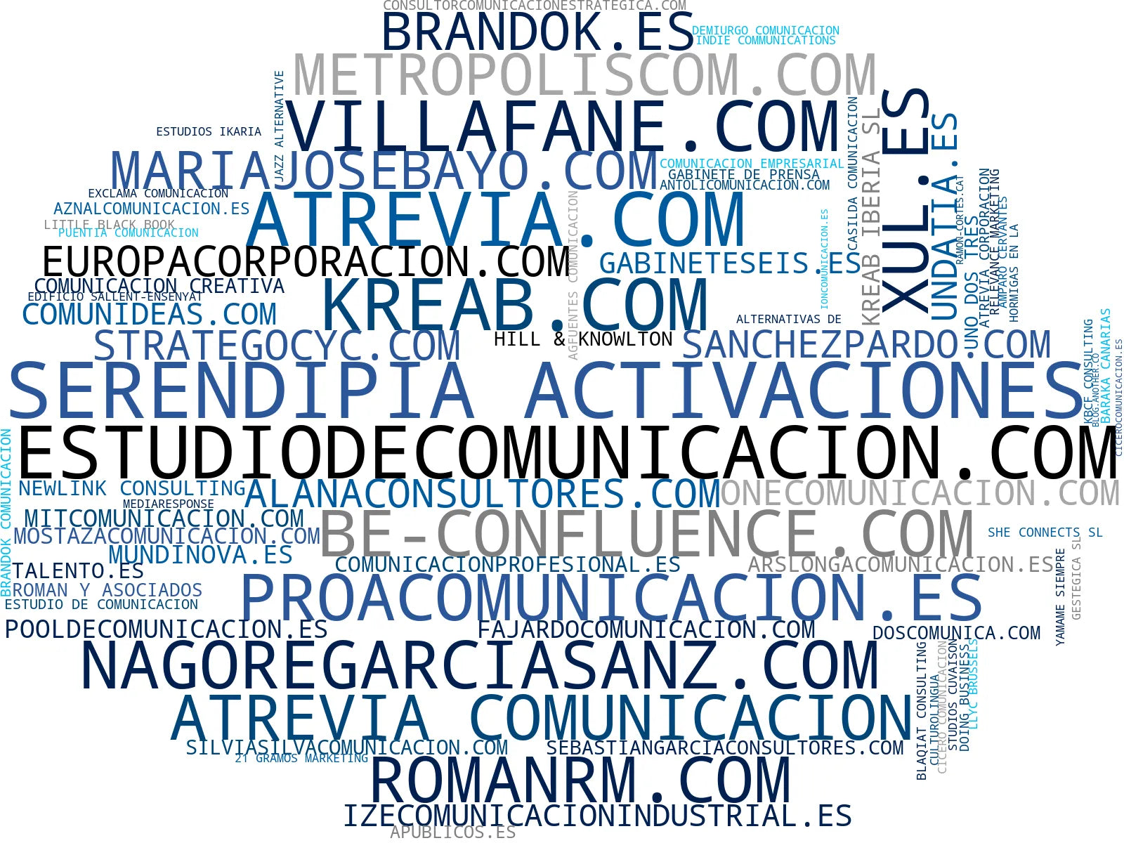 empresas mas grandes del nicho estrategia comunicación, gestión reputación, marketing digital
