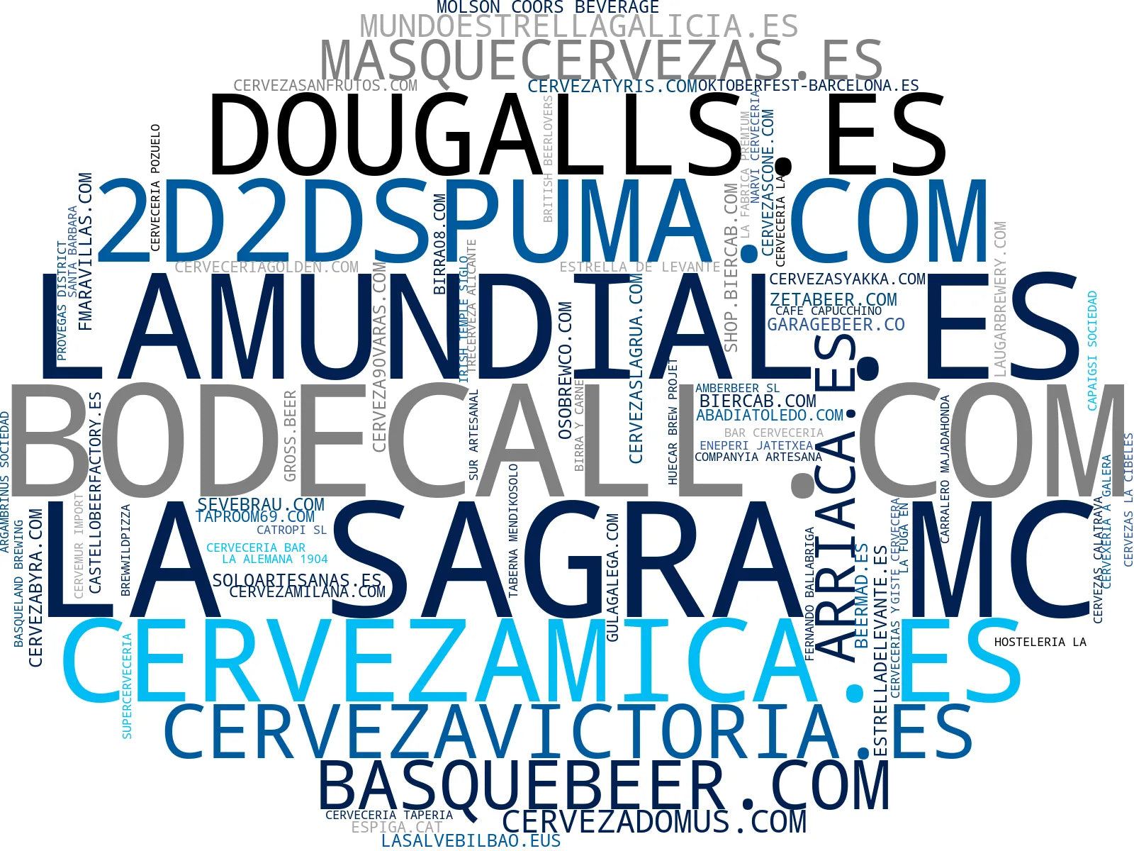 empresas mas grandes del nicho cerveza artesanal, cerveza sin alcohol, cerveza de barril
