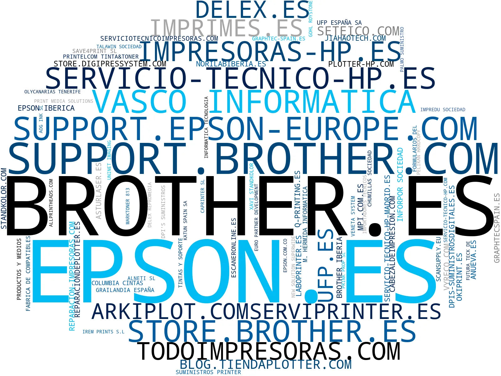 empresas españolas del sector escáneres de documentos, cartuchos compatibles, consumibles de impresión