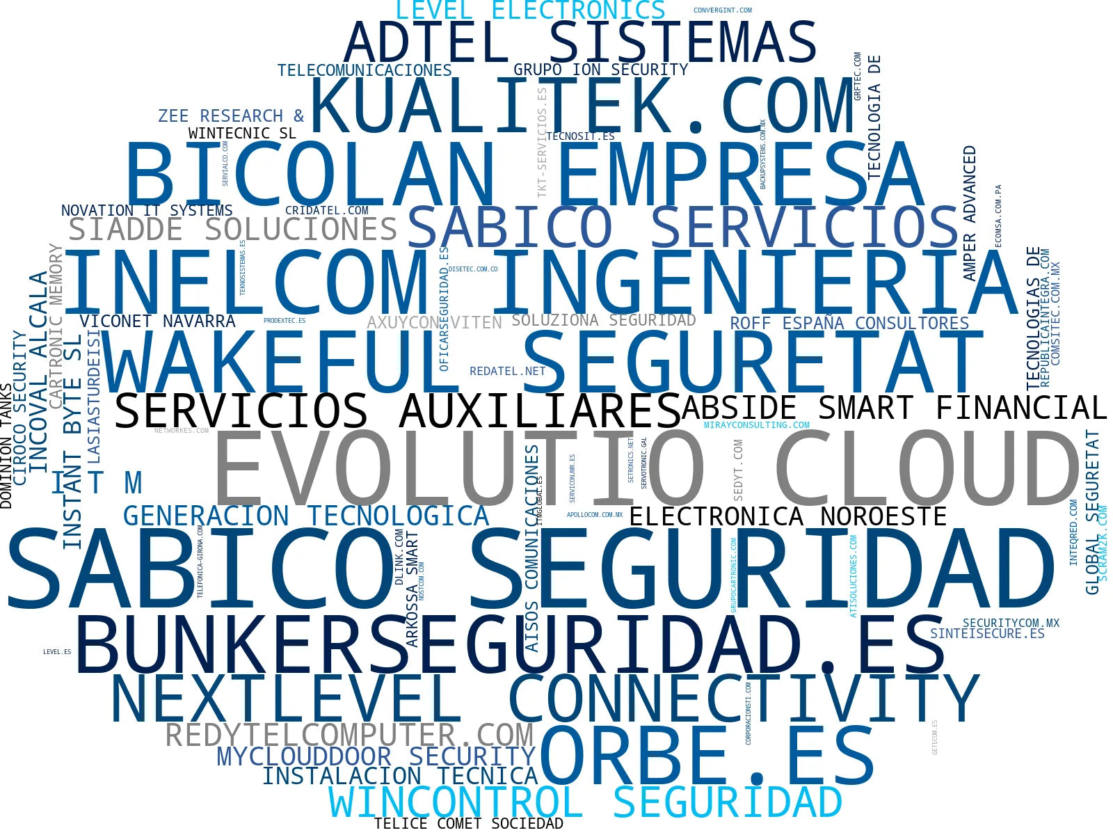visualización de tendencias videovigilancia CCTV, equipos de videovigilancia, seguridad perimetral