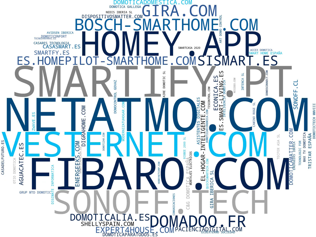 top empresas españa rubro cámaras de seguridad, smart home, sistema de videovigilancia