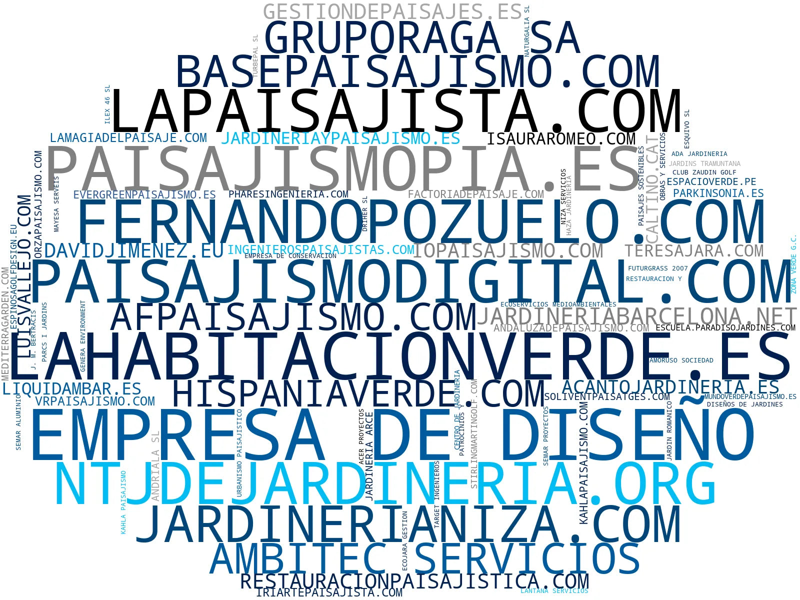 wordcloud de mercado paisajismo, diseño de terrazas, diseño de campos de golf