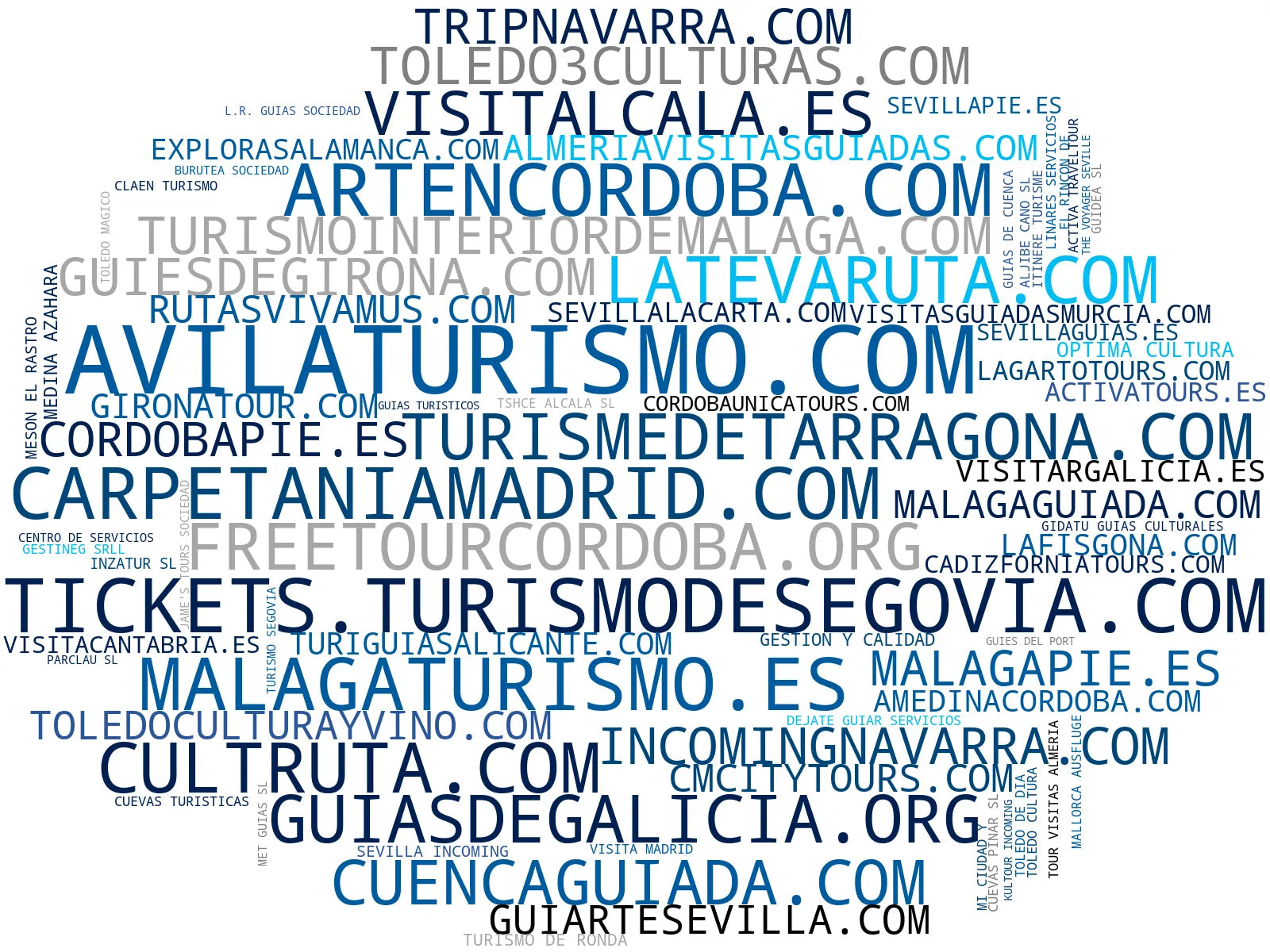 visualización de tendencias visitas guiadas, rutas turísticas, paquetes turísticos