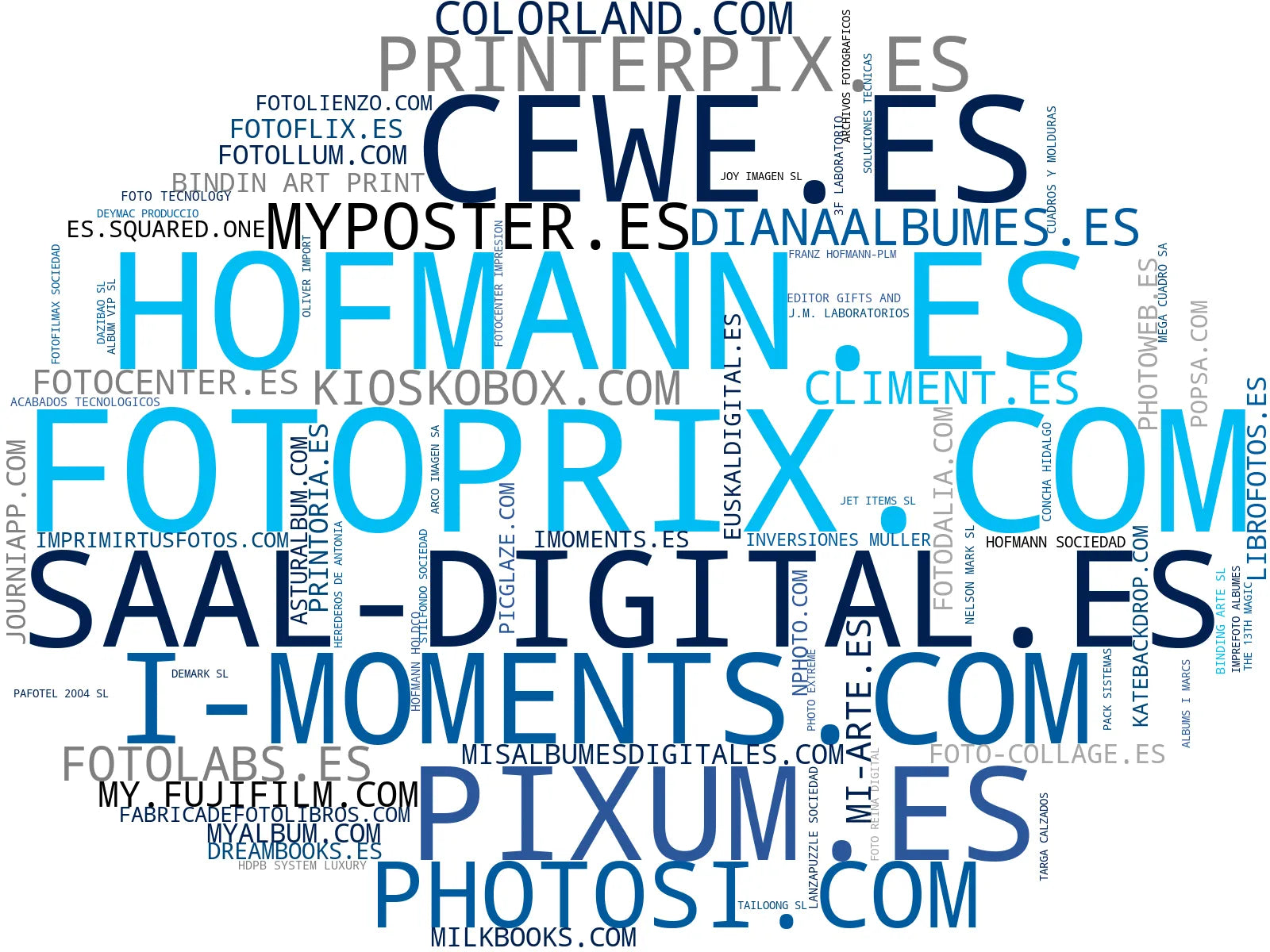 nube de conceptos impresión de fotos, impresión mural, papel fotográfico