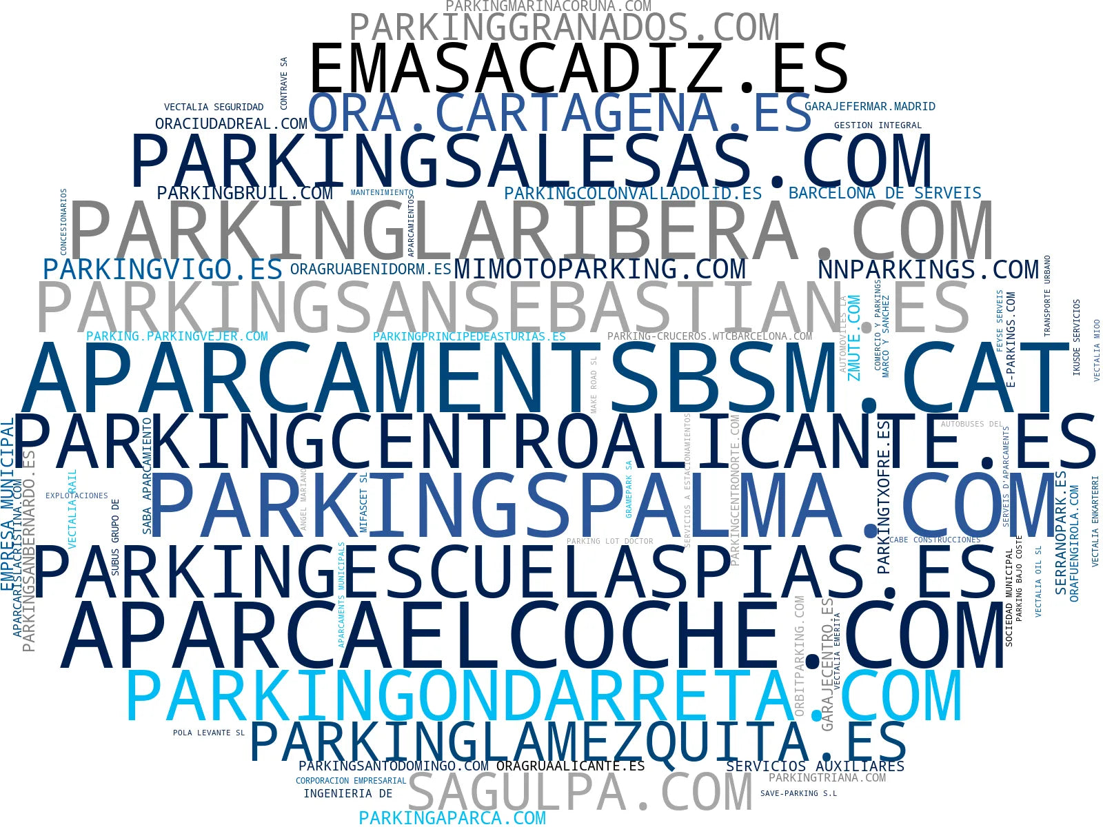 wordcloud de mercado estacionamiento urbano, carga vehículo eléctrico, parking con trastero