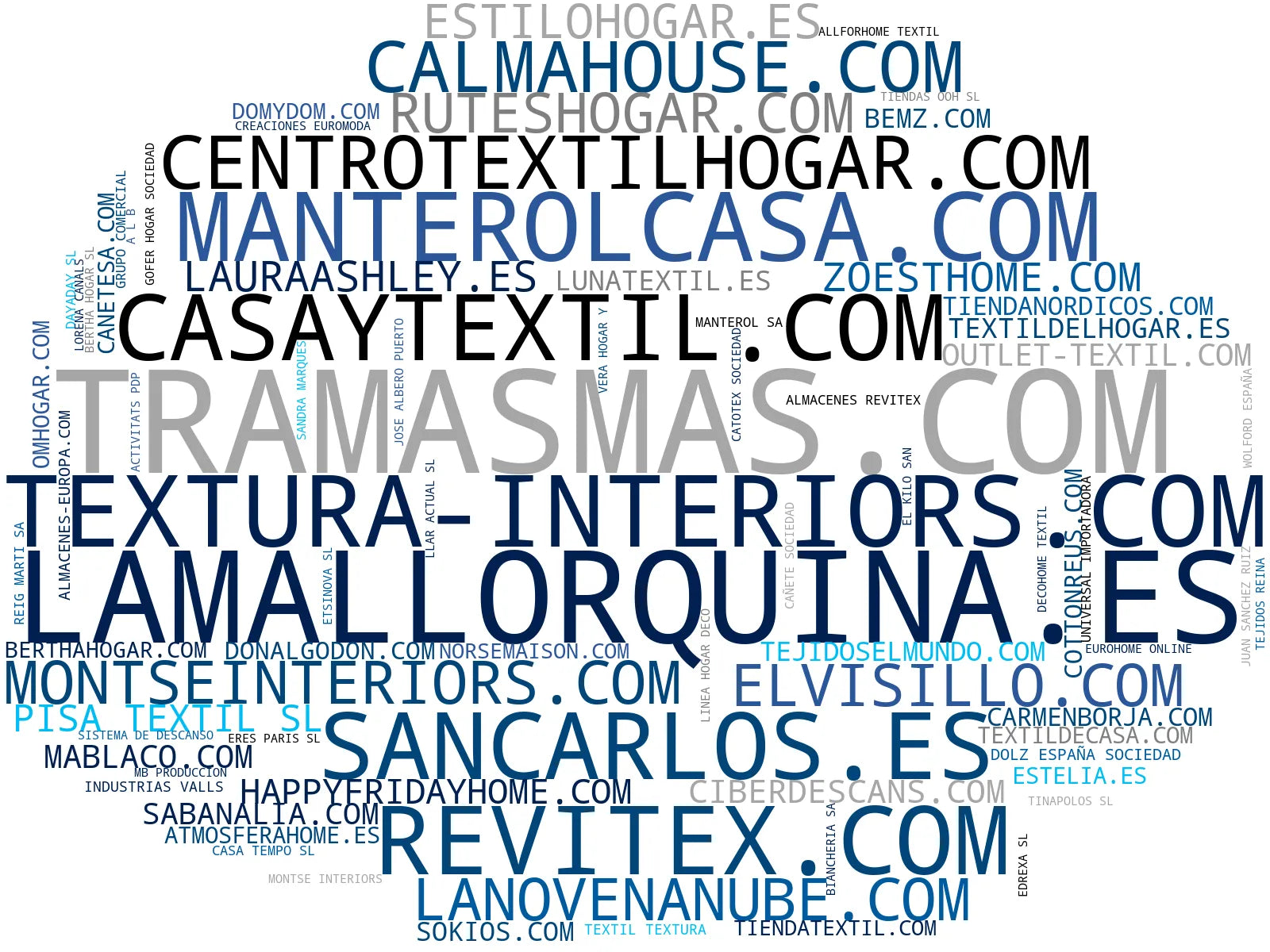 nube de conceptos ropa de cama, fundas nórdicas, textiles hogar