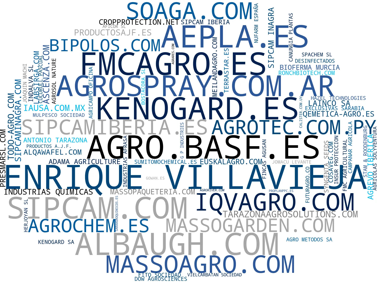visualización de tendencias fertilizantes, agricultura digital, bioestimulantes