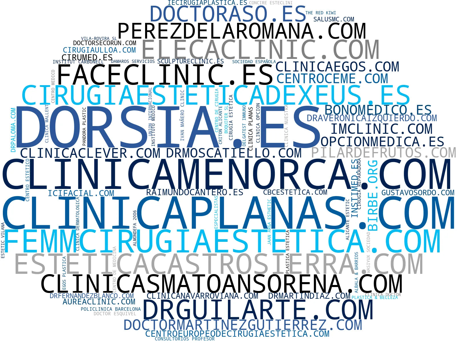 top empresas del rubro cirugía facial, rinoplastia, cirugía de mano