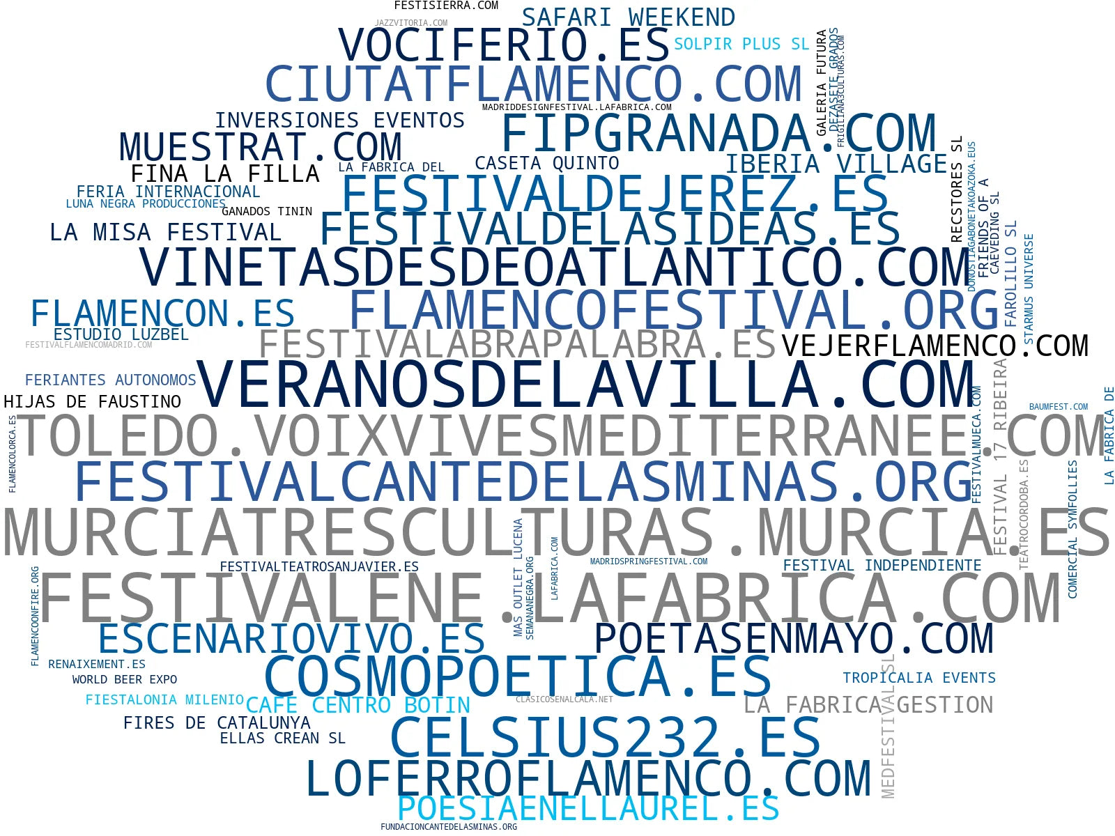 wordcloud de mercado actividades culturales, festival literario, venta de entradas