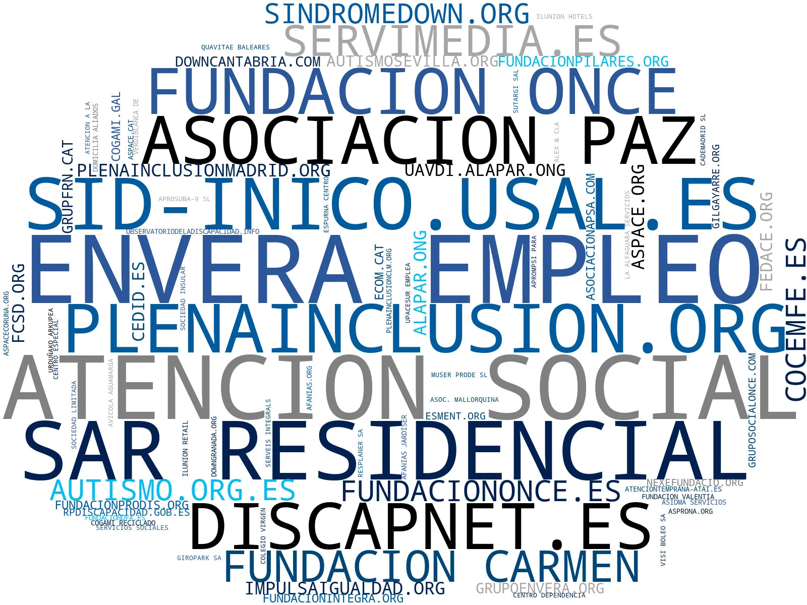 visualización de tendencias educación especial, apoyo familiar, logopedia terapia