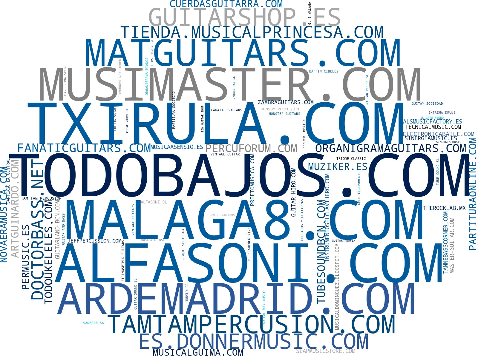 top empresas españa rubro guitarras acústicas, instrumentos de percusión, teclados y pianos