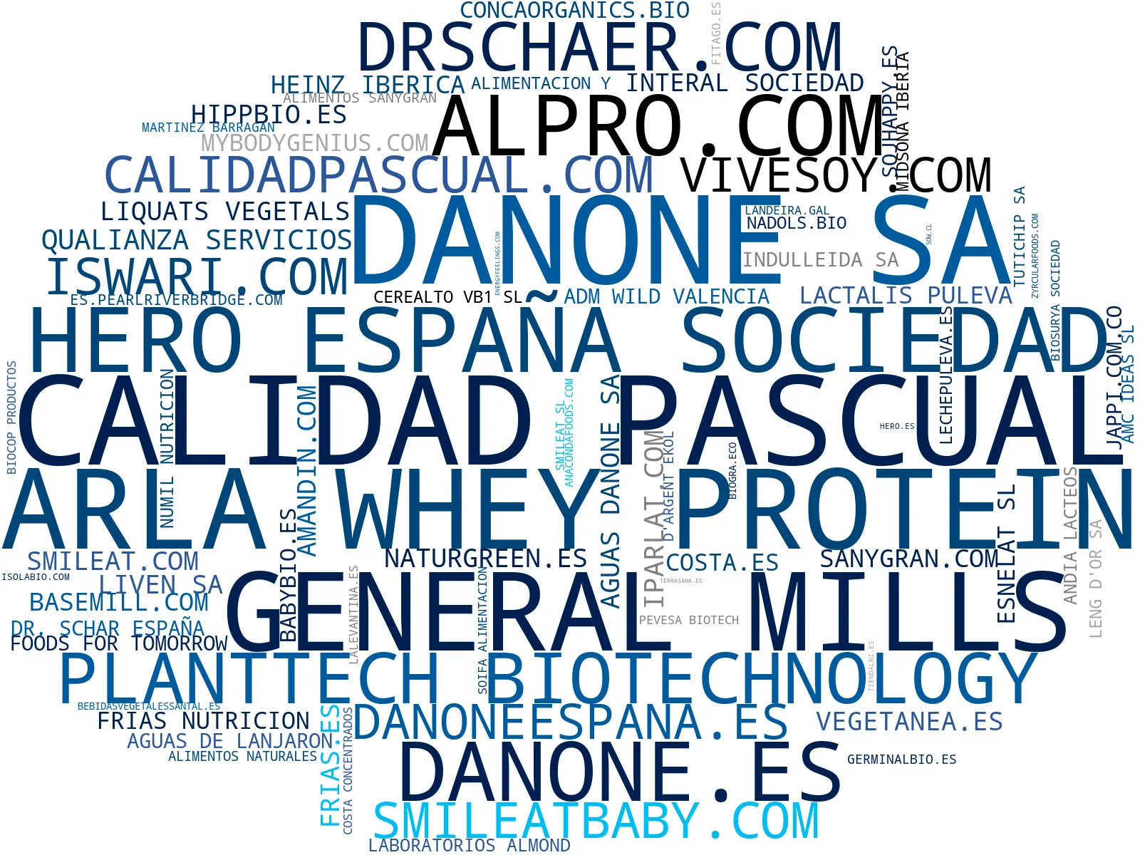 top empresas del rubro productos lácteos, alimentos saludables, leche de almendra