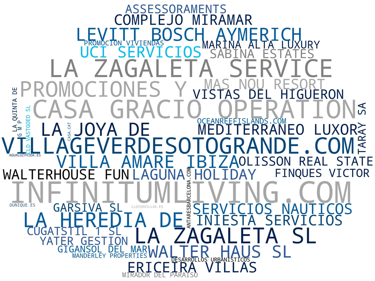 empresas mas grandes del nicho penthouses exclusivos, propiedades inmobiliarias, áticos de lujo