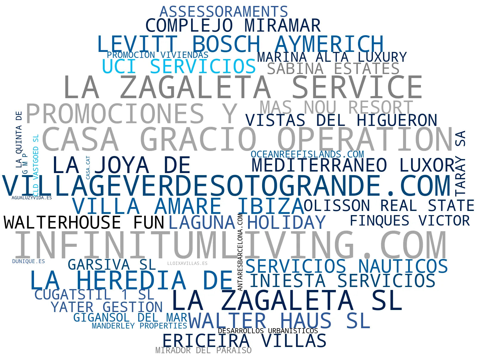 visualización de tendencias villas de lujo, condominios de lujo, residencias de lujo