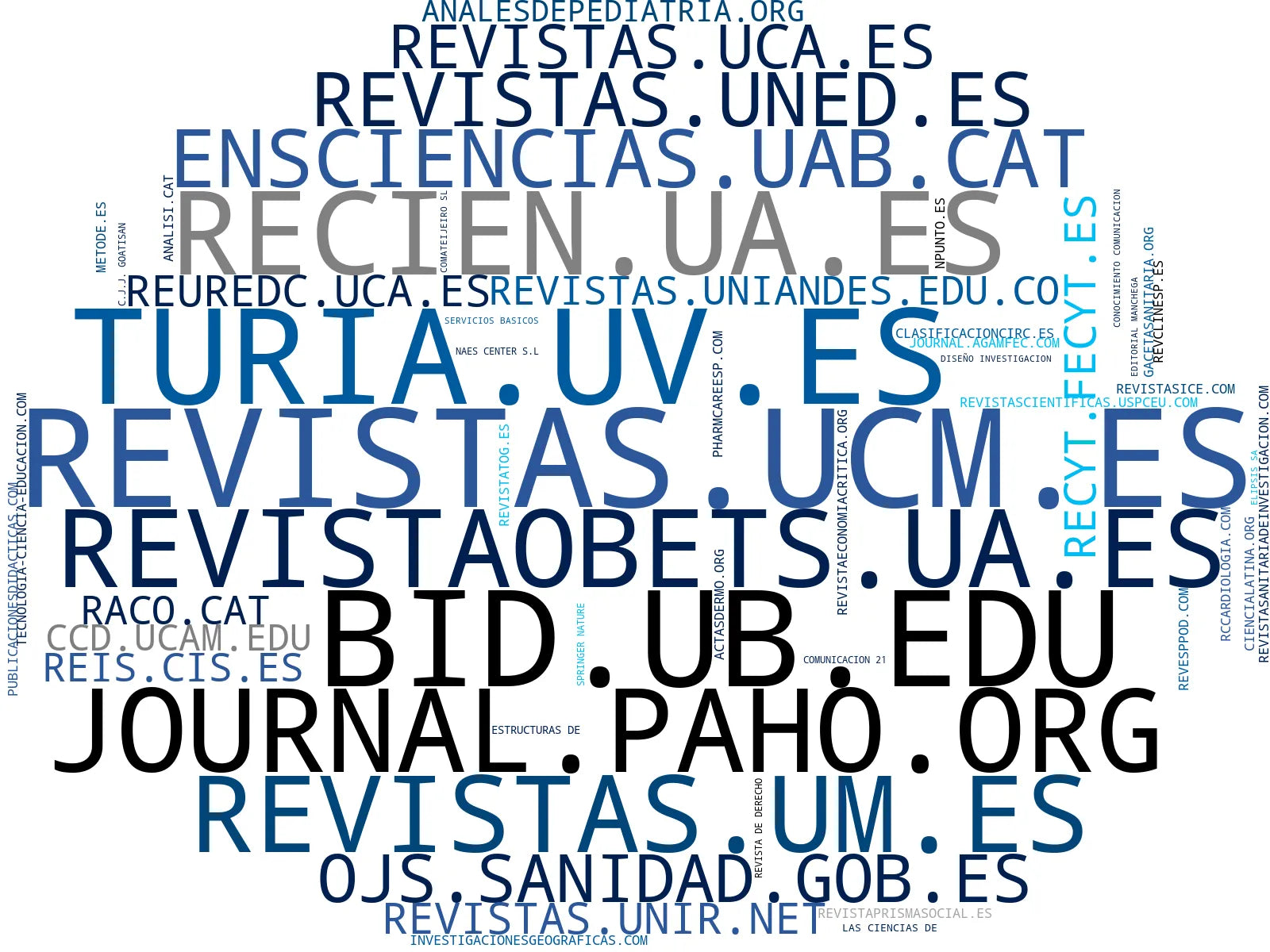 mapa de términos publicación artículos, revisión por pares, publicación académica