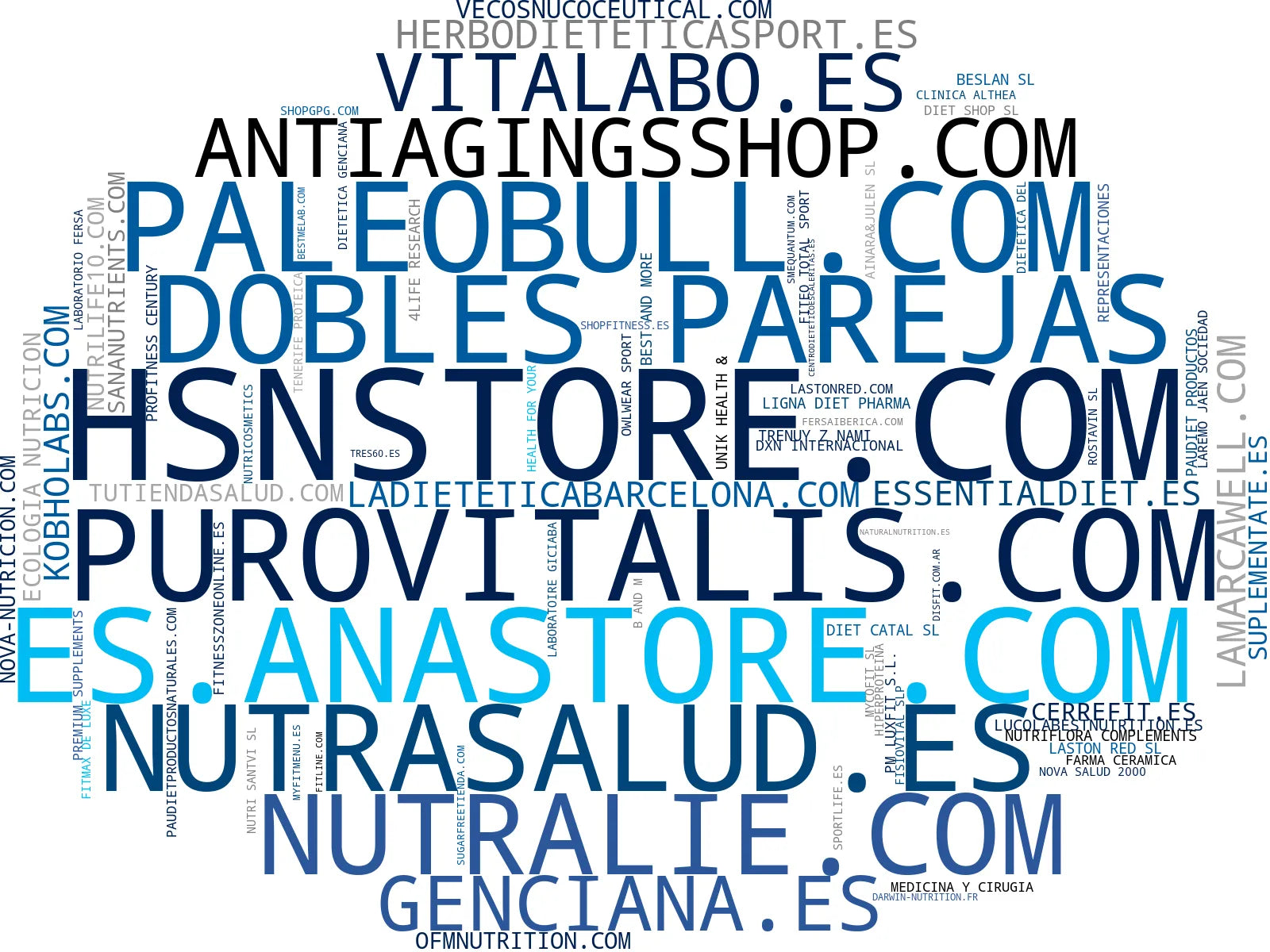 visualización de tendencias suplementos nutricionales, suplementos inmunidad, suplementos descanso