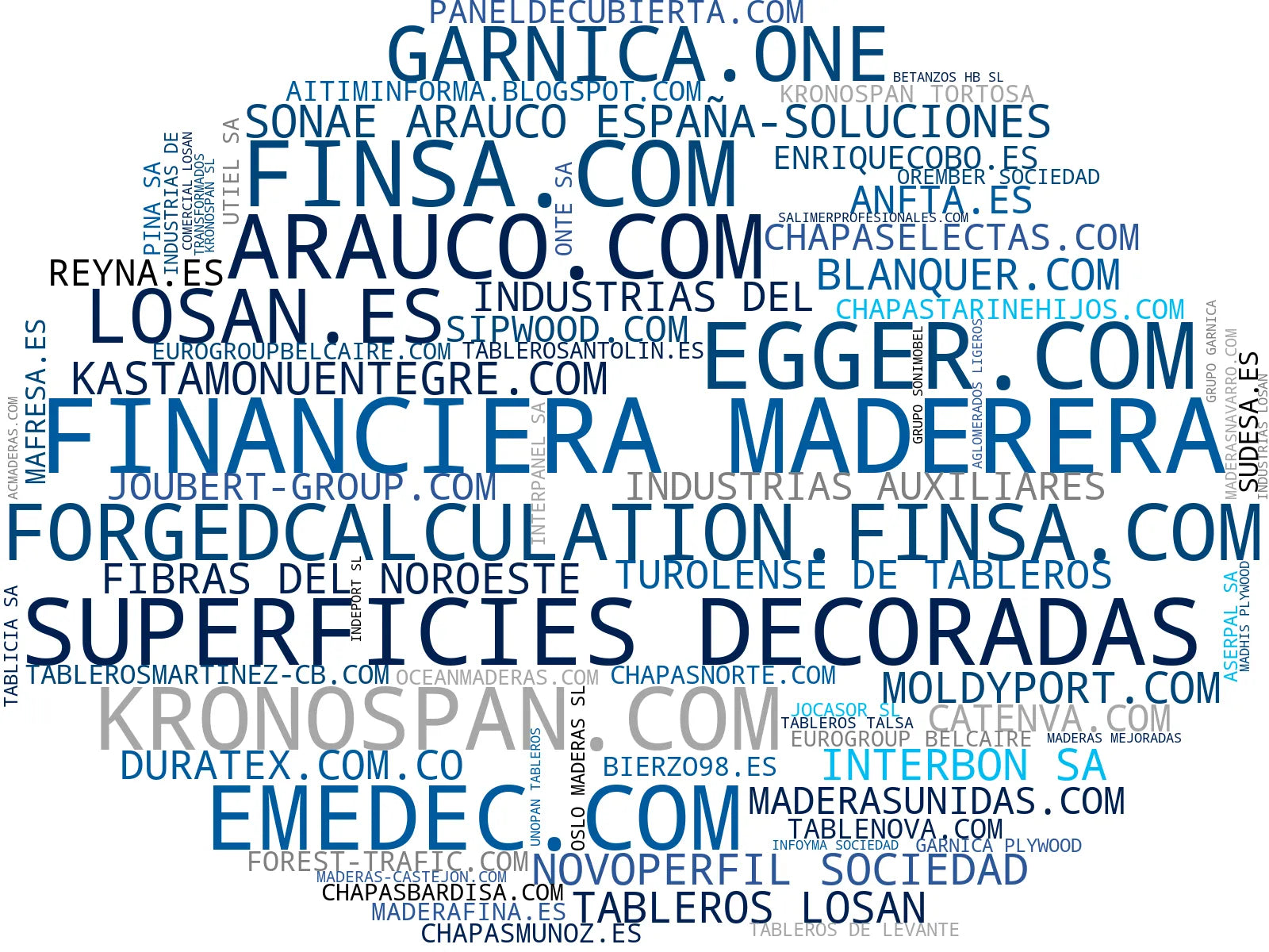 nube de conceptos tableros OSB, tablero contrachapado, maderas aserradas