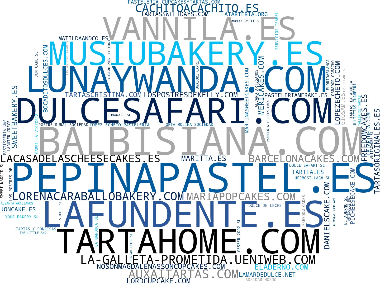 top empresas del rubro galletas artesanales, tartas temáticas, macarons gourmet