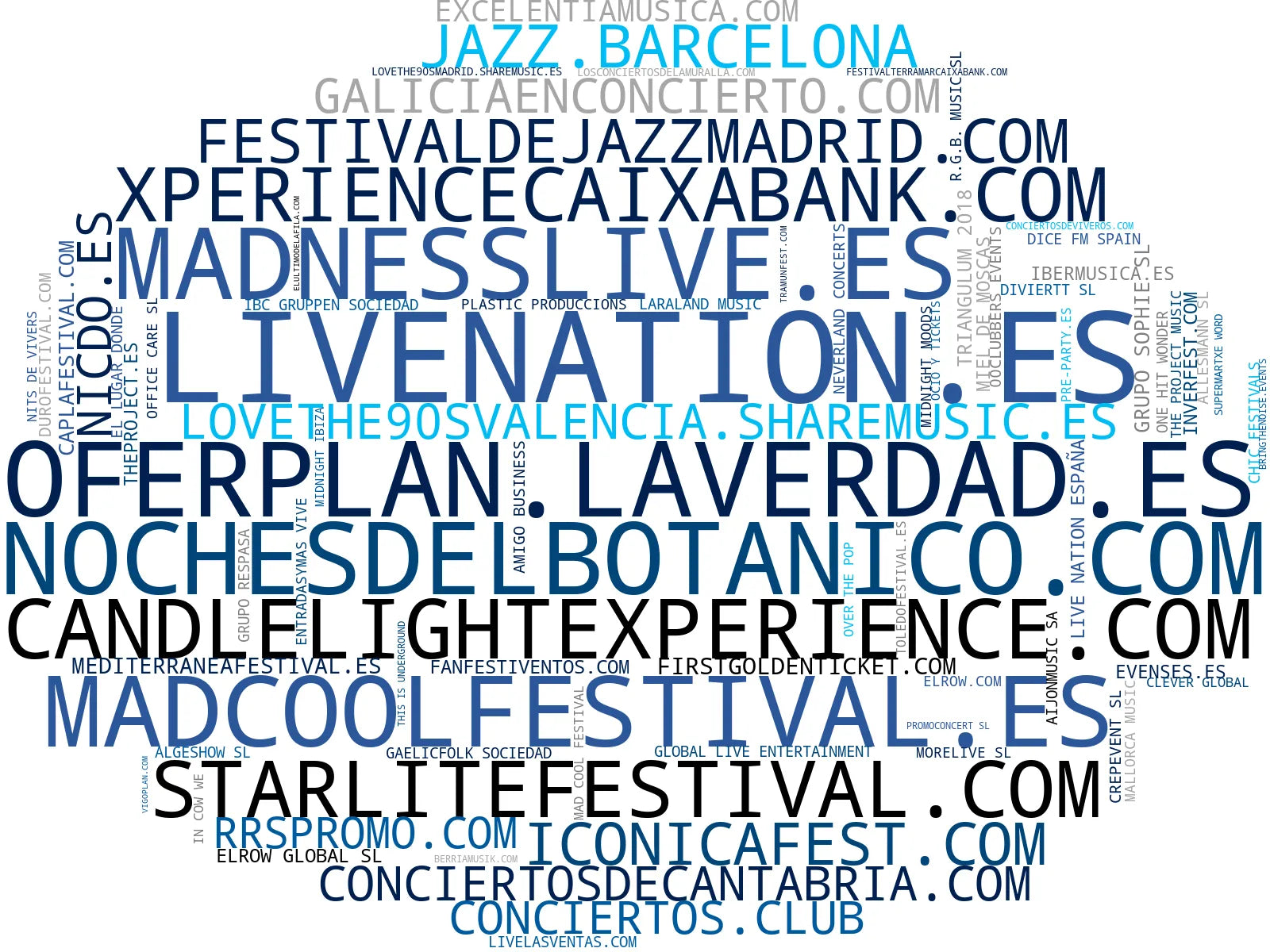 wordcloud de mercado entradas conciertos, abonos temporada, evento musical