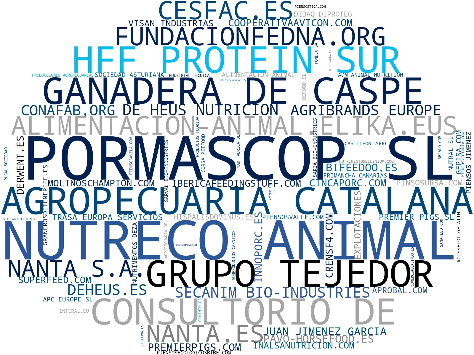 visualización de tendencias piensos para ganado, suplementos nutricionales, piensos para vacuno