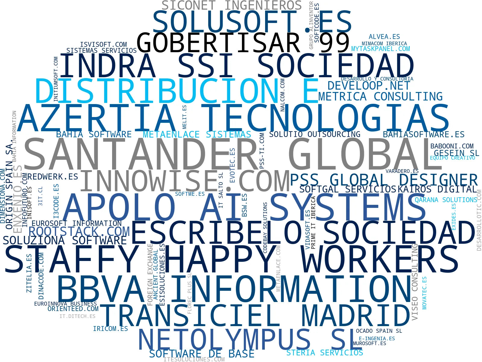mapa de términos desarrollo software a medida, outsourcing TI, ciberseguridad