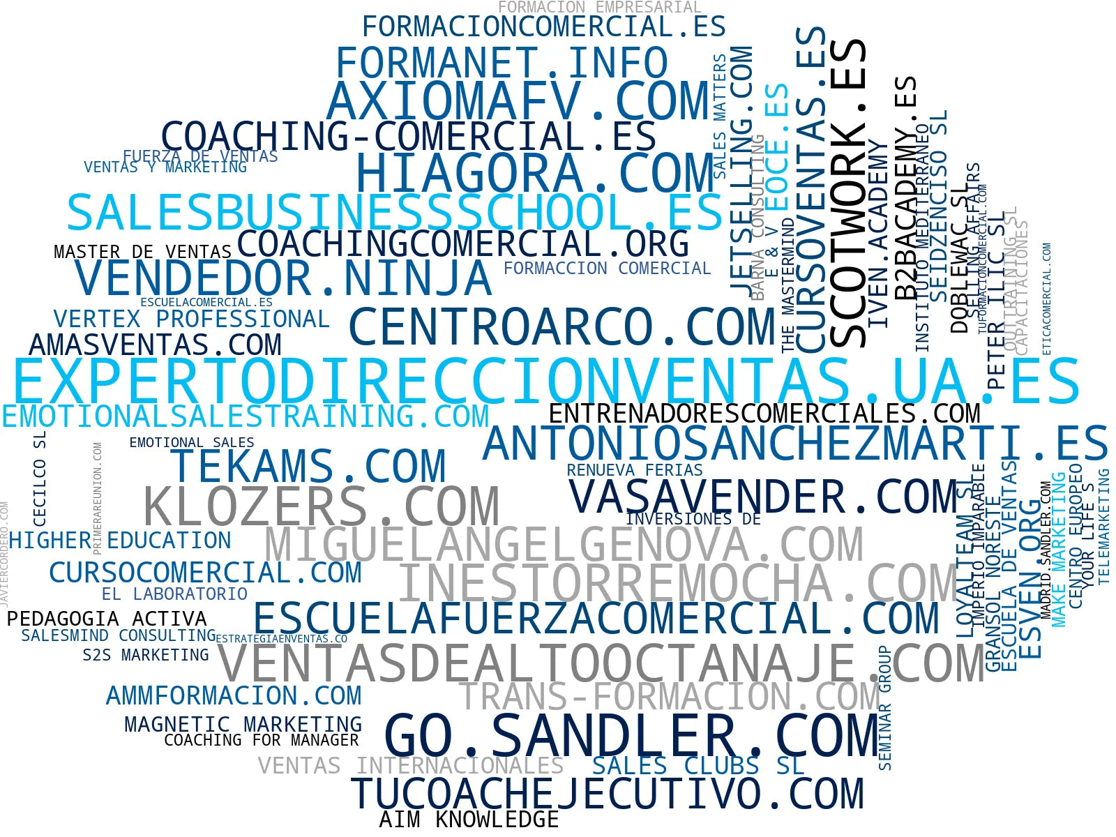 nube de conceptos consultoria de ventas, entrenamiento comercial, ventas emocionales
