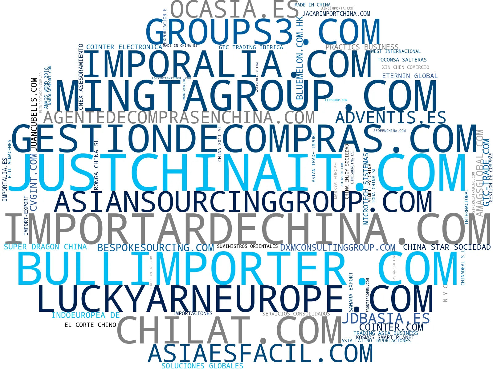 visualización de tendencias importación desde China, optimización cadena suministro, servicios de importación
