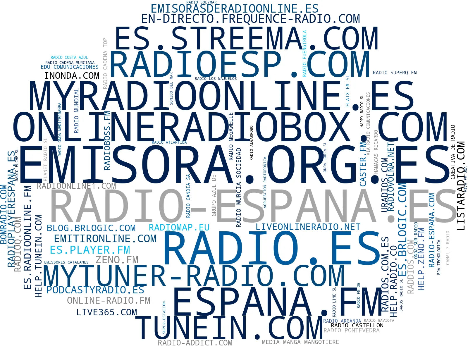 empresas mas grandes del nicho streaming de radio, aplicación de radio, radio en vivo