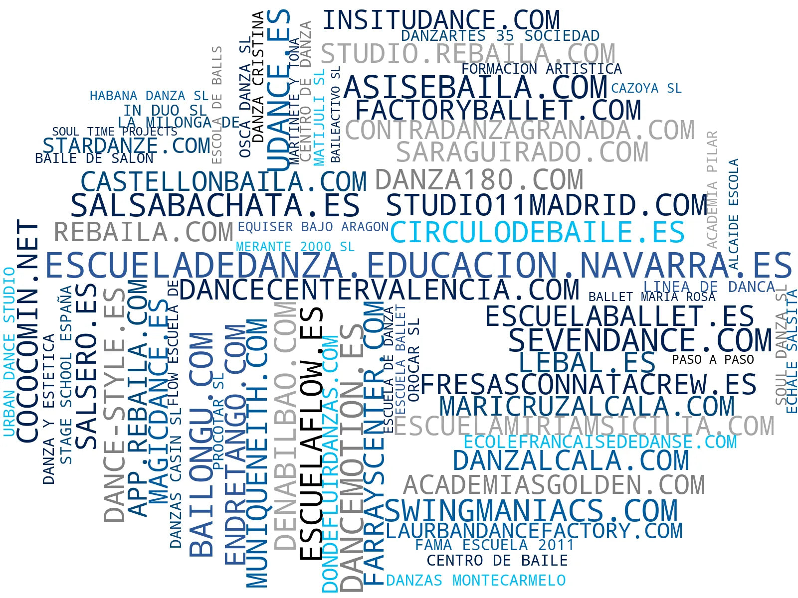 nube de conceptos clases de danza, clases de ballet, clases de bachata