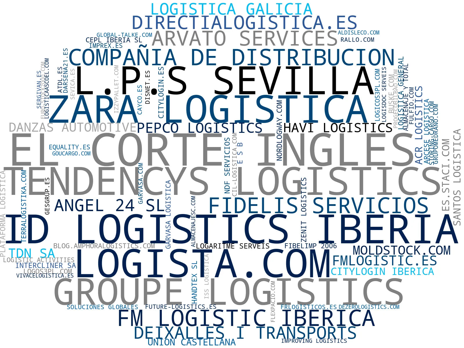 top competidores del nicho almacenamiento, fulfillment, distribución de productos