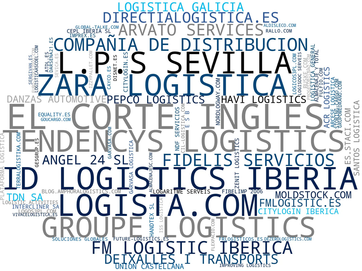 mapa de términos transporte de mercancías, soluciones logísticas, servicios logísticos