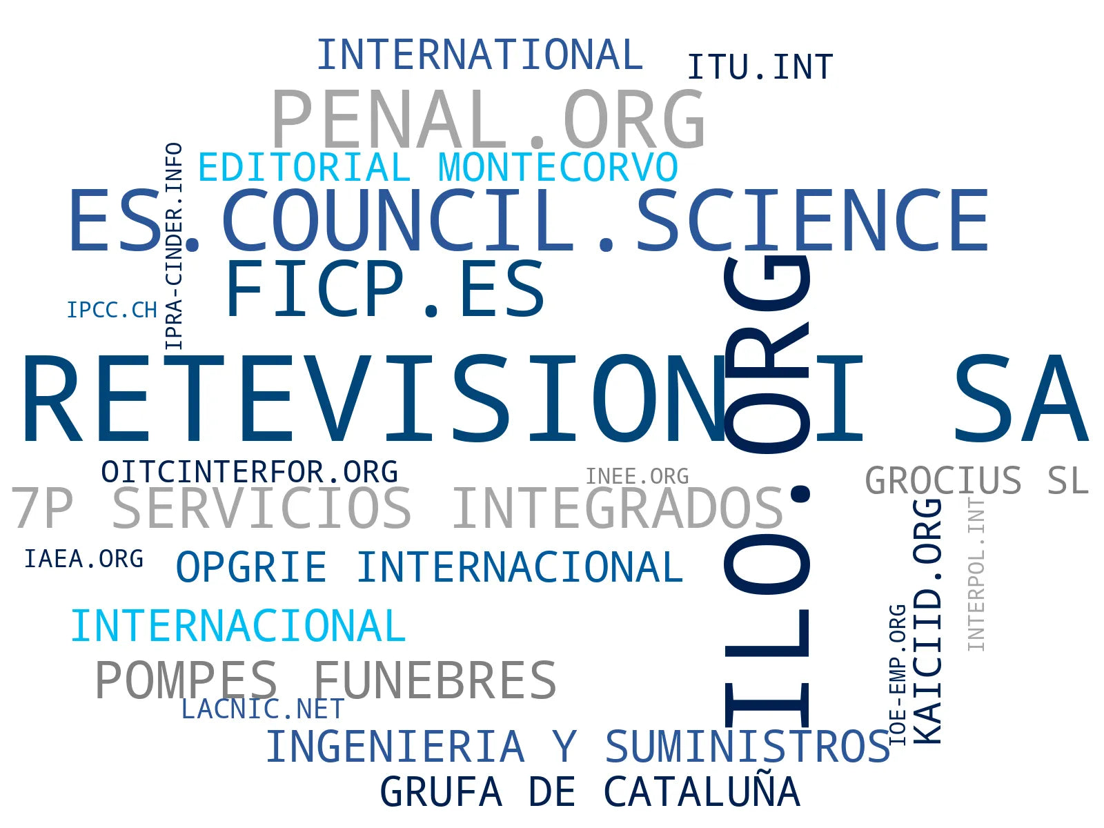 visualización de tendencias publicaciones académicas, normas internacionales, podcasts educativos