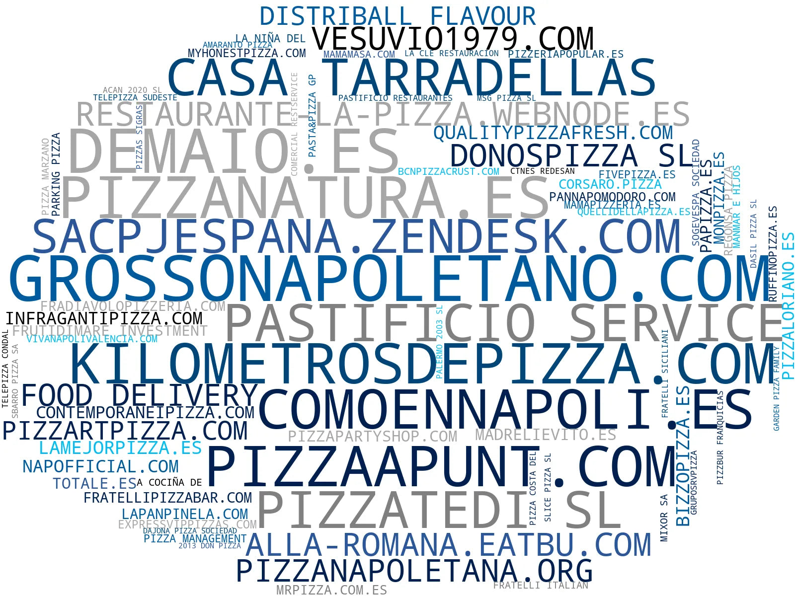 mapa de términos pizza artesanal, pizza vegana, pizza y ensaladas