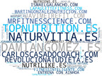 wordcloud de mercado entrenamiento personal, entrenamiento físico, suplementación deportiva