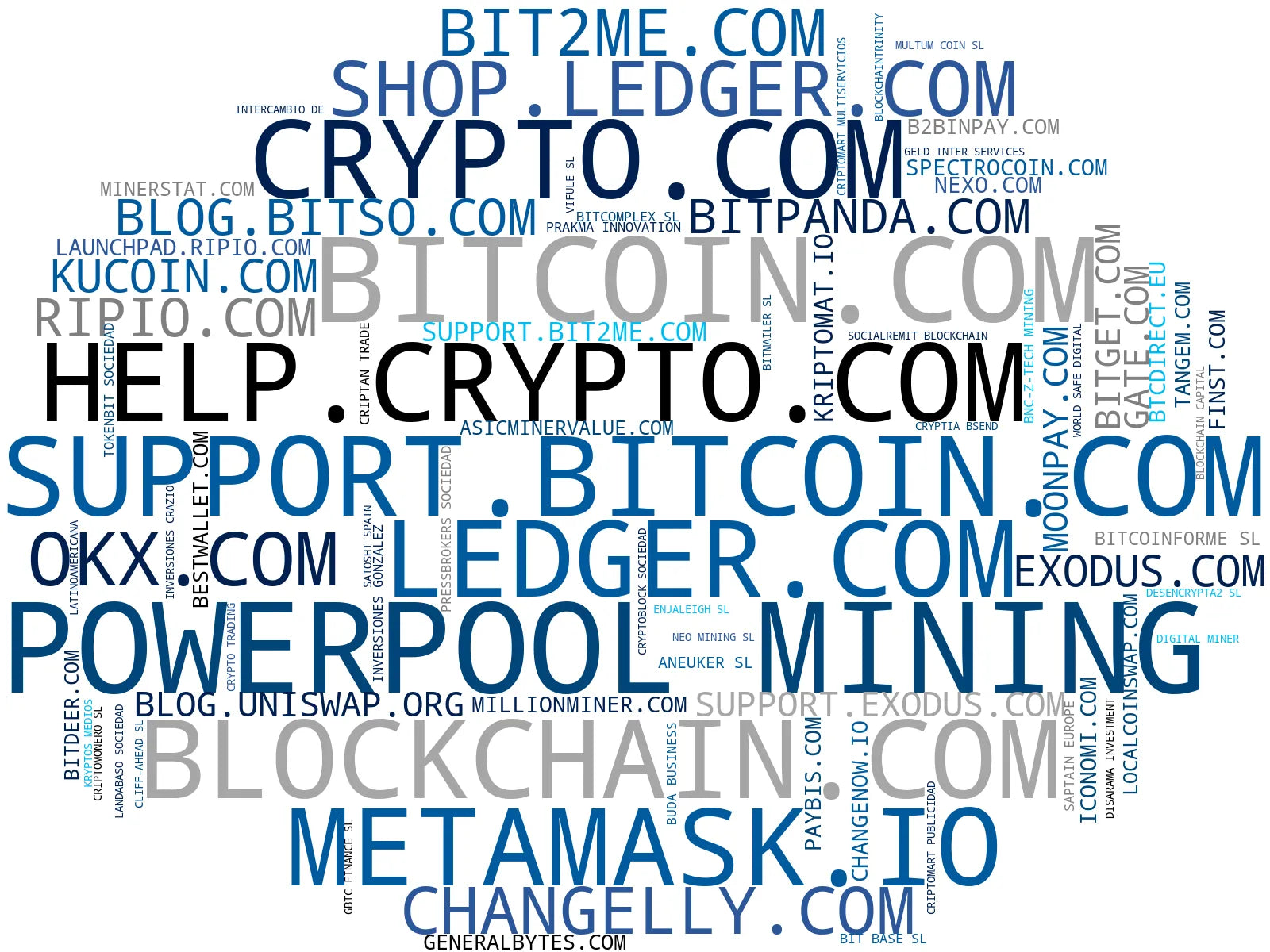 top empresas españa rubro intercambio de criptomonedas, cajeros Bitcoin, tokenización de activos