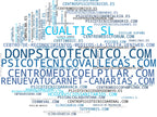 wordcloud de mercado certificados médicos, renovación carnet conducir, evaluaciones médicas licencia