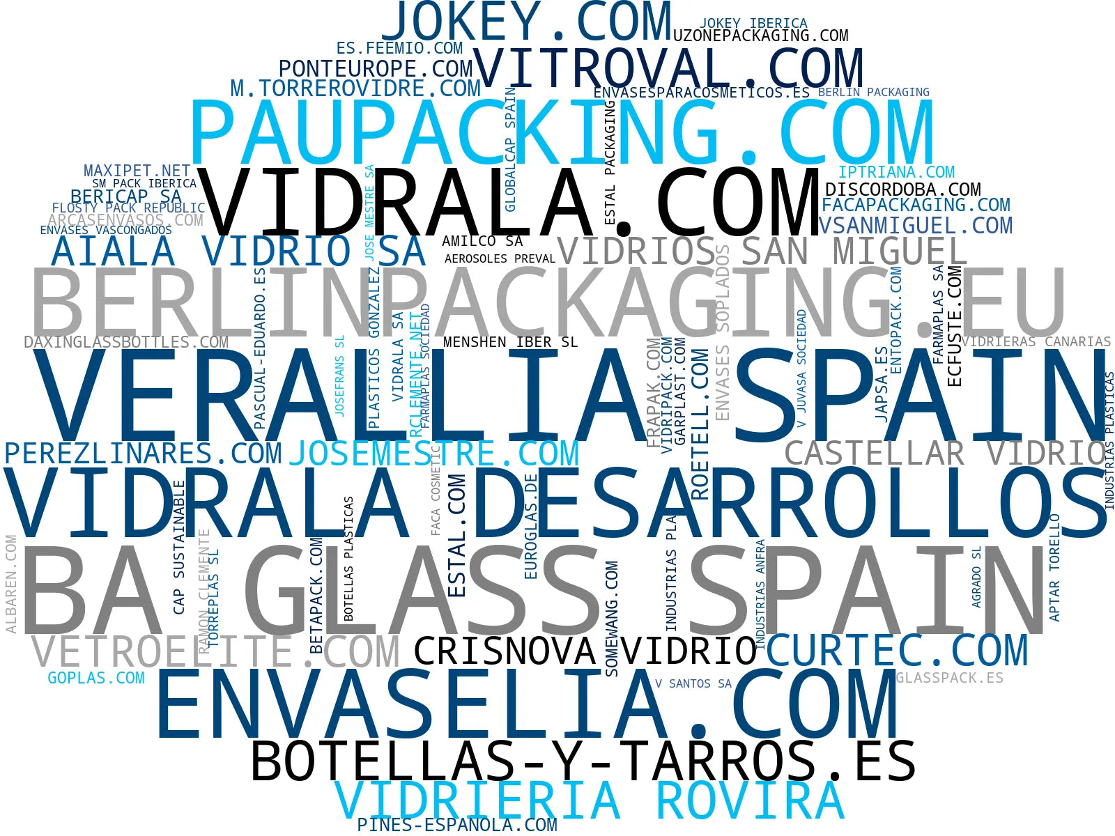 nube de conceptos envases de vidrio, envases cosméticos, frascos de vidrio