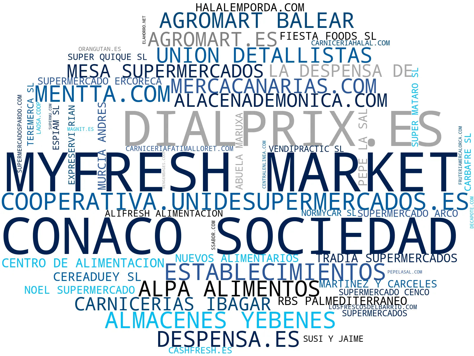 empresas españolas del sector carnes frescas, pescados, pescadería