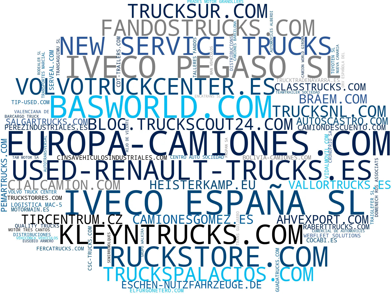 visualización de tendencias semirremolques, maquinaria pesada, vehículos de ocasión