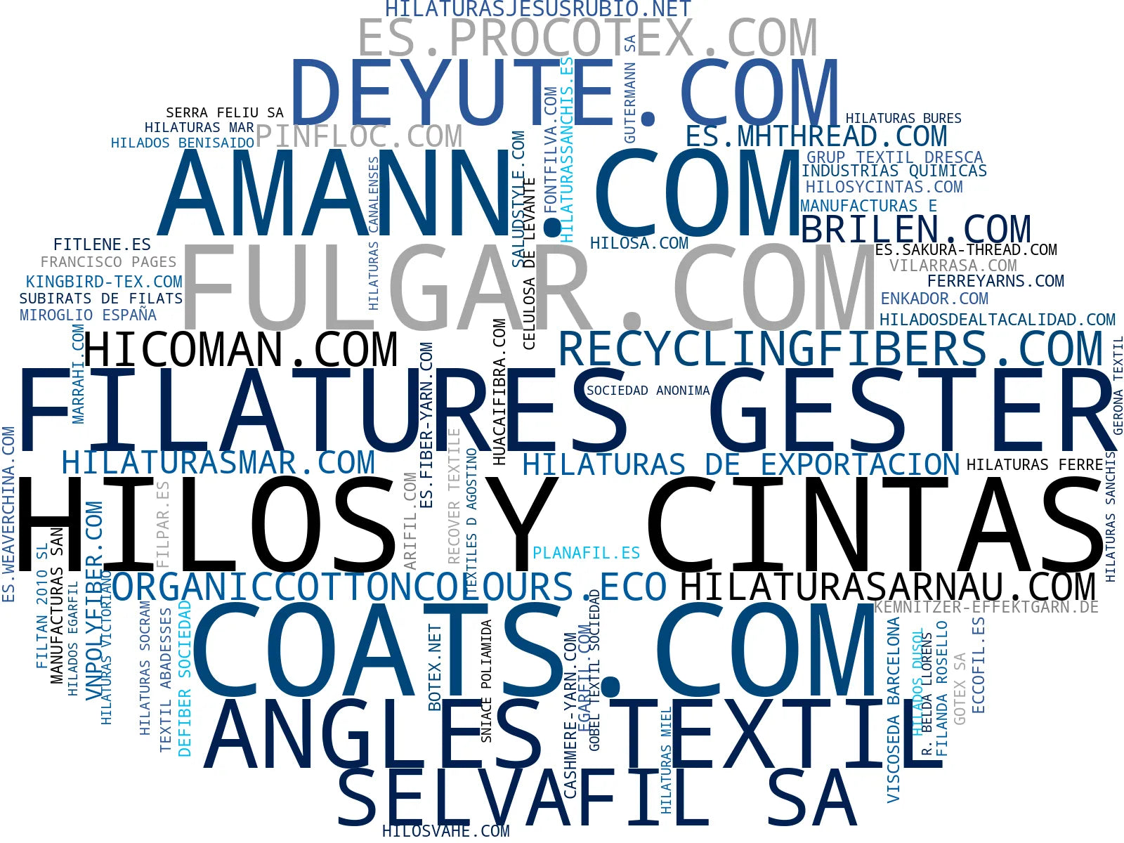 top competidores del nicho hilos de algodón, hilos poliéster texturizado, hilos de seda
