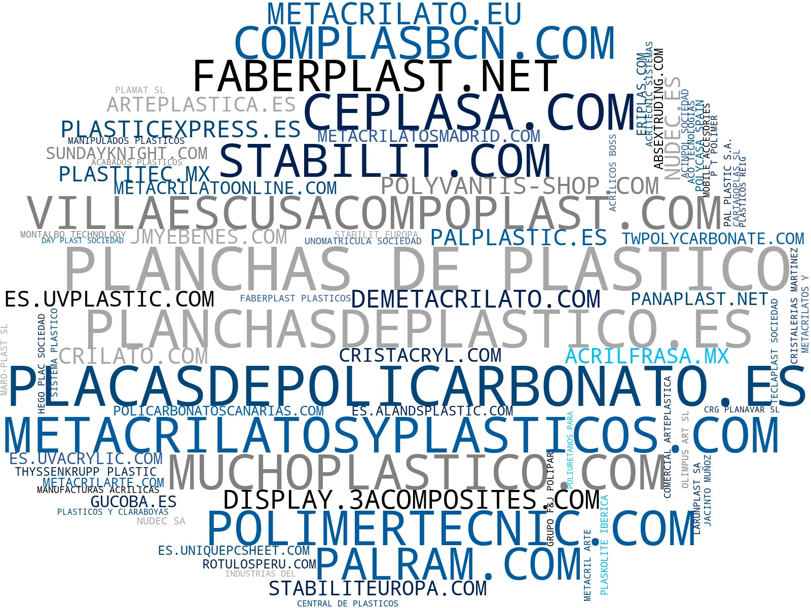 wordcloud de mercado panel policarbonato, placa policarbonato, corte lámina policarbonato
