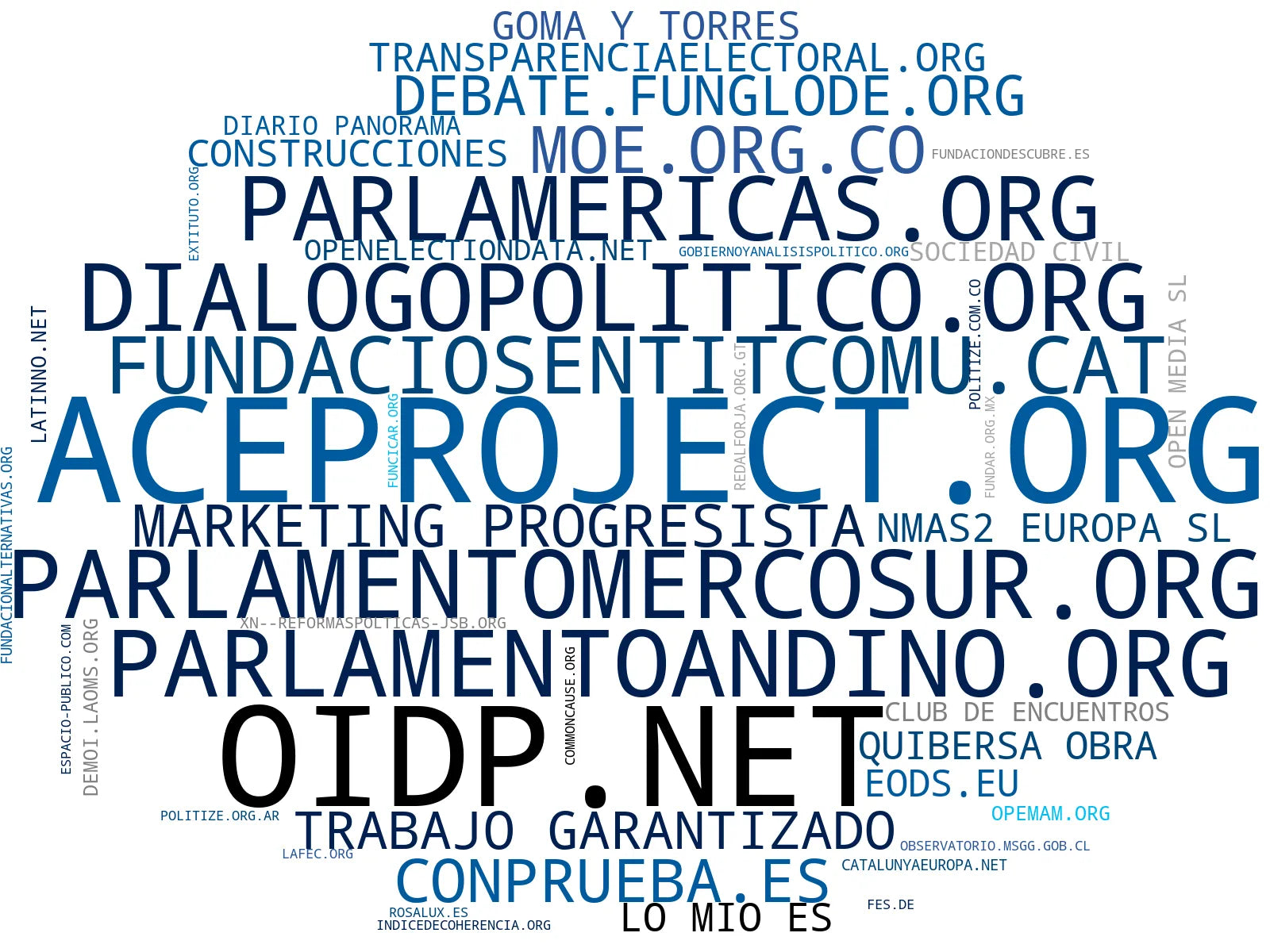 top competidores del nicho eventos internacionales, herramientas de datos, campañas de concienciación