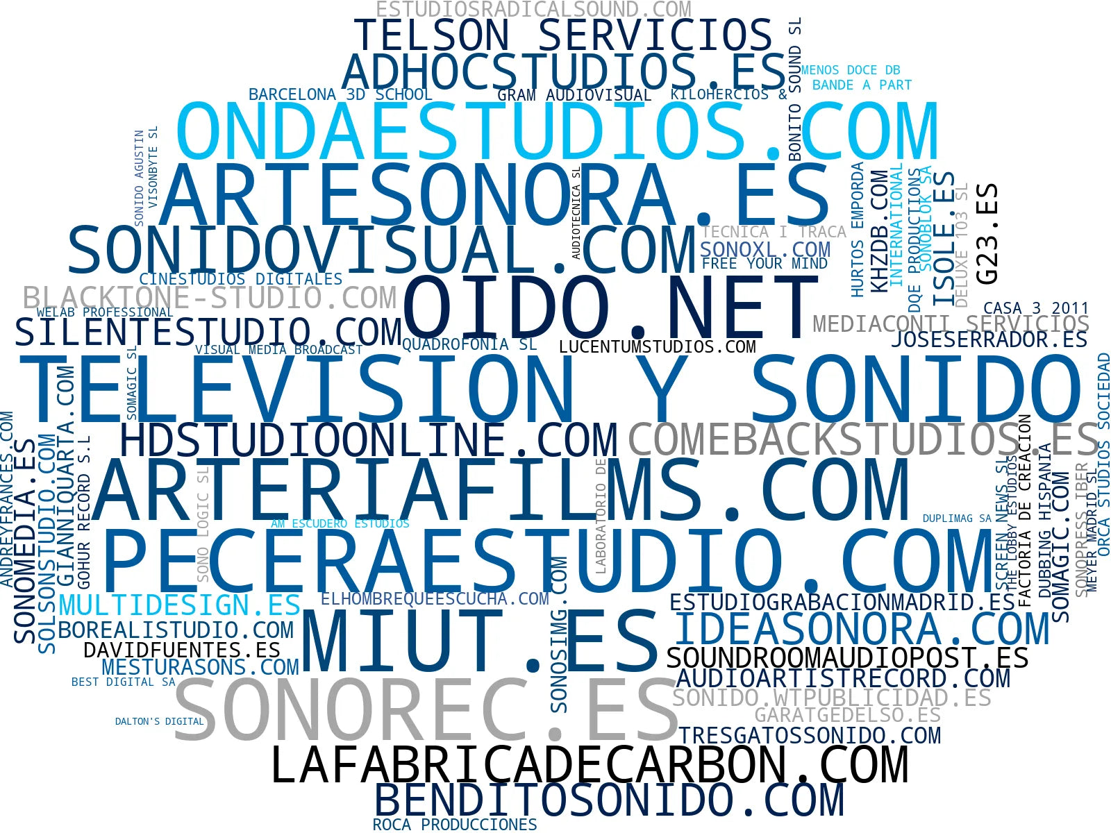 empresas españolas del sector postproducción sonido, diseño sonoro, captura de sonido