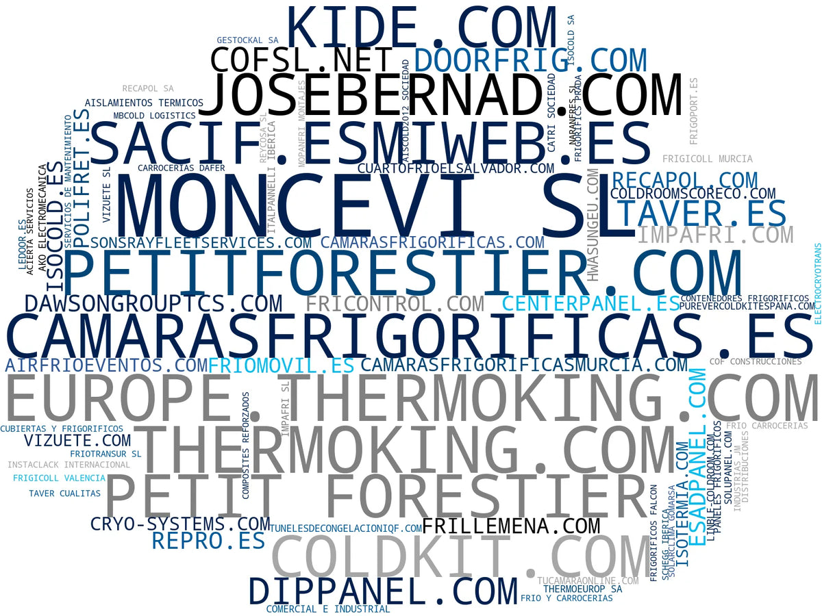 wordcloud de mercado puertas frigoríficas, cámaras de congelación, aislamiento térmico
