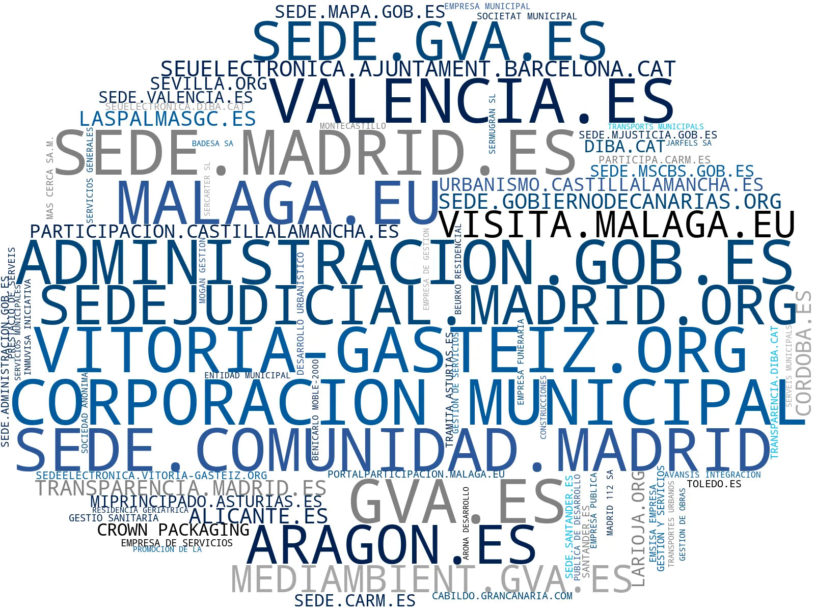 visualización de tendencias información turística, gestión de trámites, pago tributos online