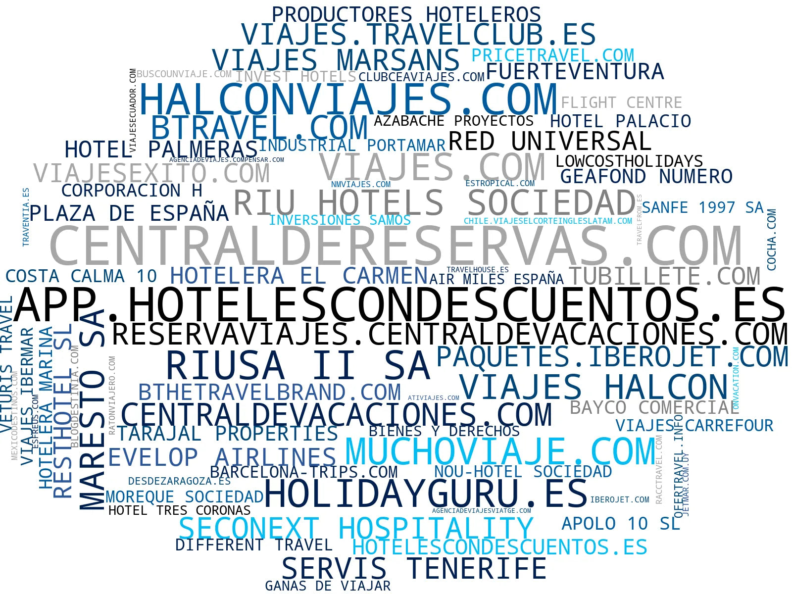 nube de conceptos vuelos, ofertas hoteles, seguros de viaje