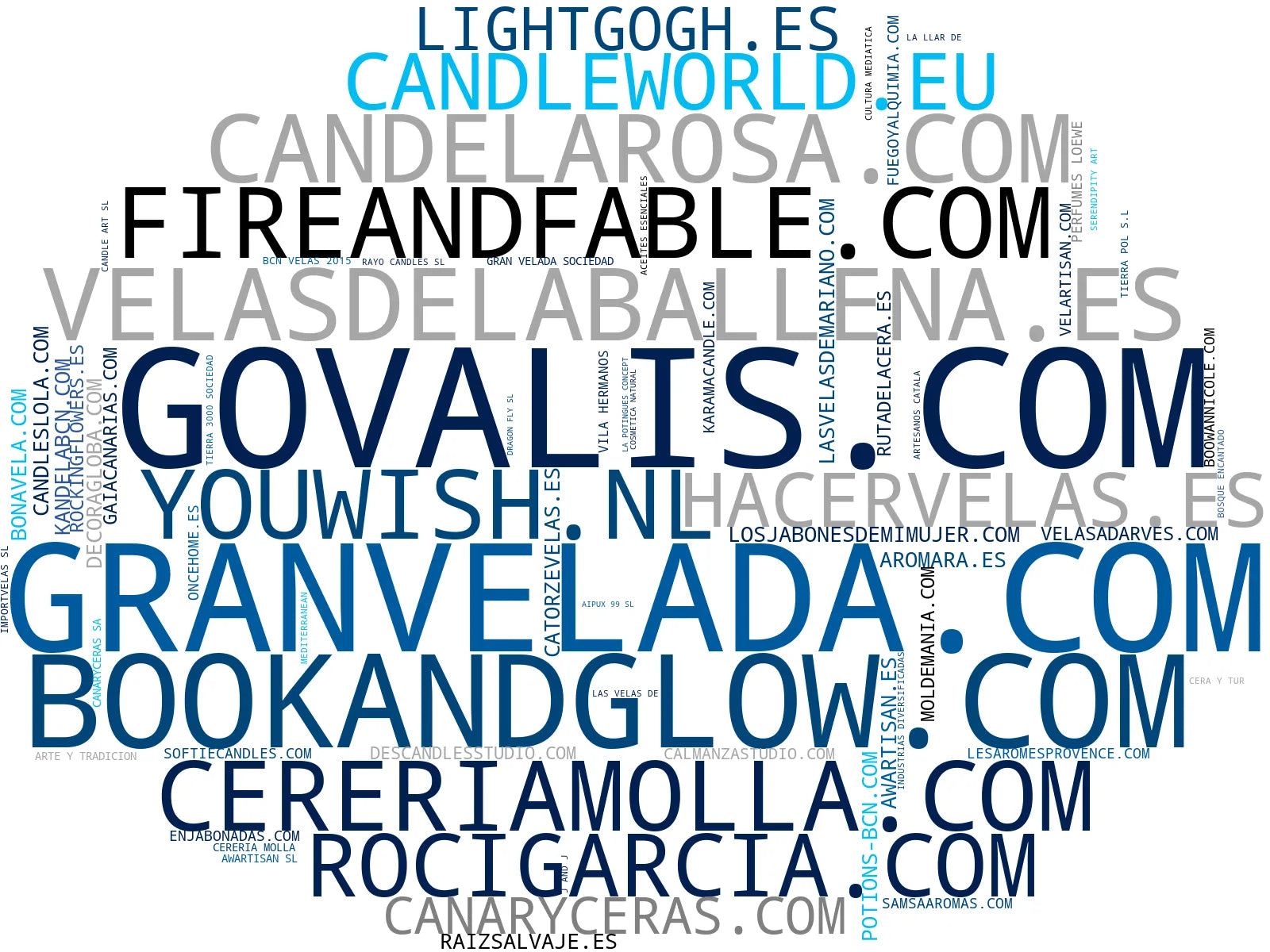 visualización de tendencias velas decorativas, aceites esenciales, accesorios para velas